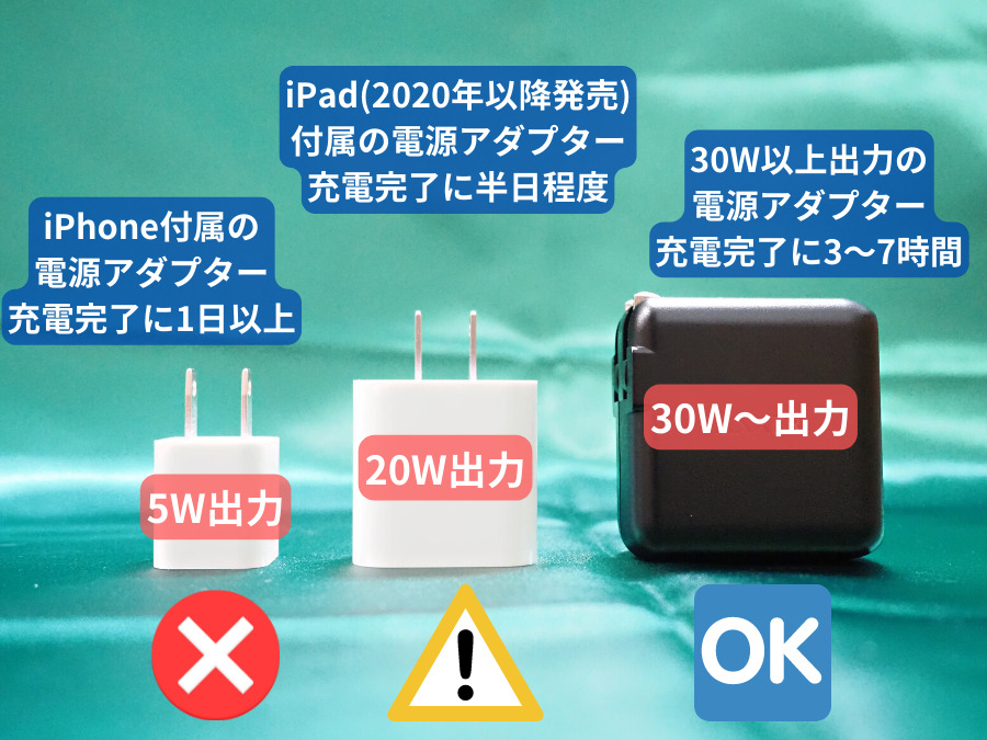 電源アダプター