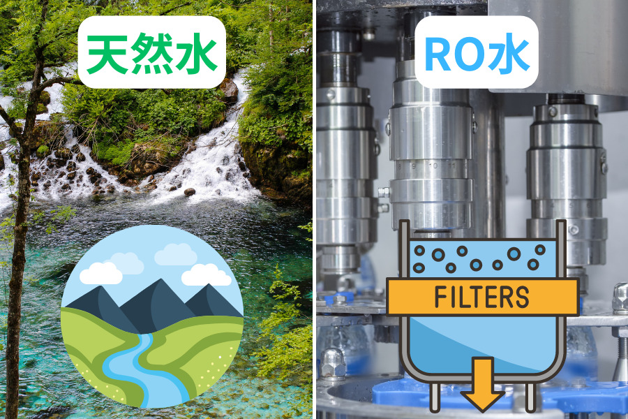 【お水の種類】天然水とRO水の2種類